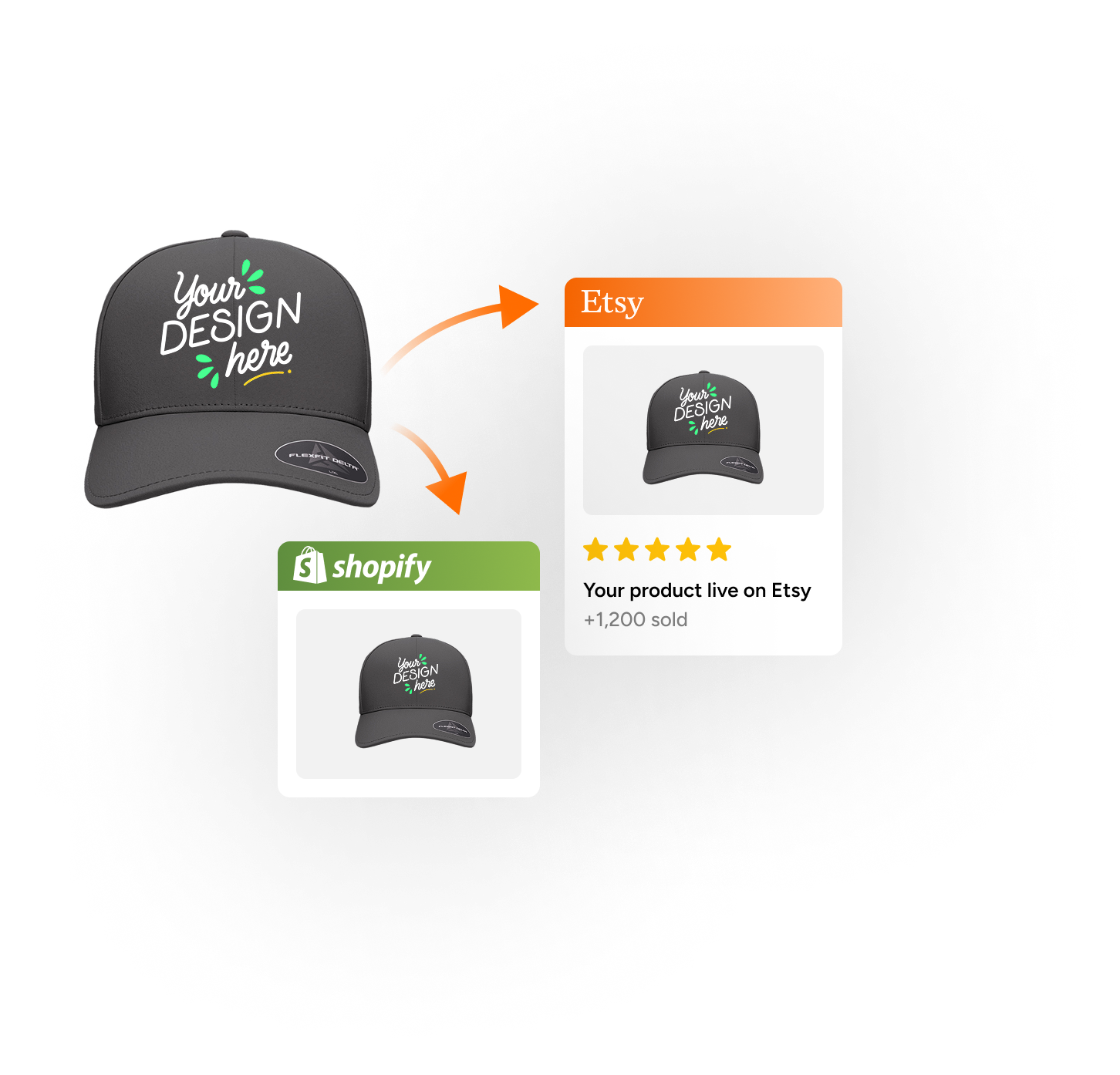 Integrations Overview